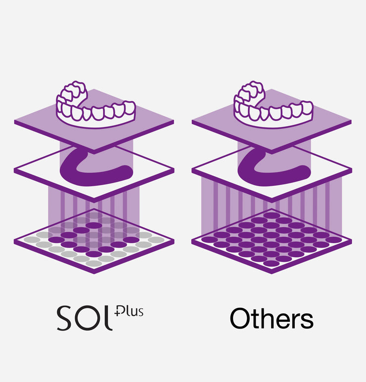 ACKURETTA SOL PLUS - 3D Printer w/ Concierge Service