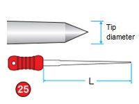 Flare Finger Spreaders